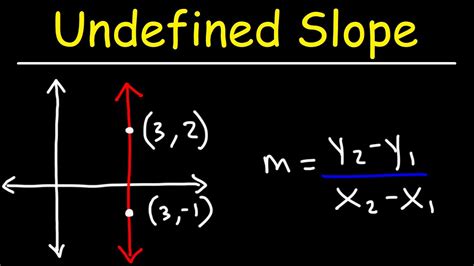 equation of a line with undefined slope|undefined slope in math.